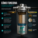Filtro de gasoil de alta eficiencia para motores diésel | E108260R112